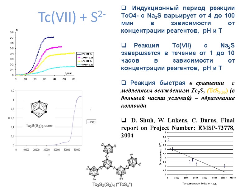 Tc(VII) + S2-    Индукционный период реакции TcO4- c Na2S варьирует от